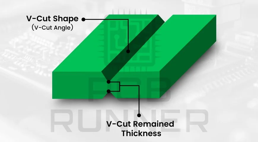 V-Scoring in PCB Manufacturing