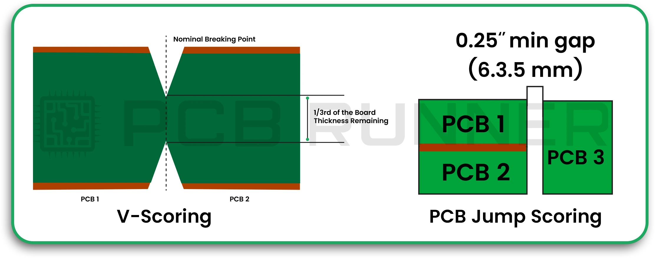 V-Scoring vs. PCB Jump Scoring