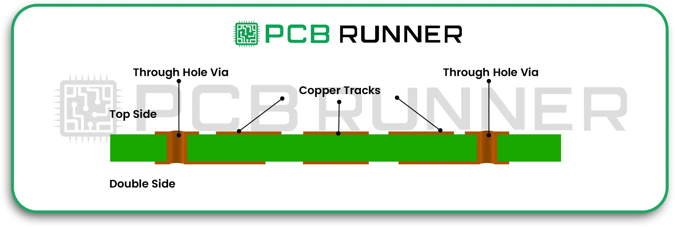 What Is a Double-Sided Prototype PCB