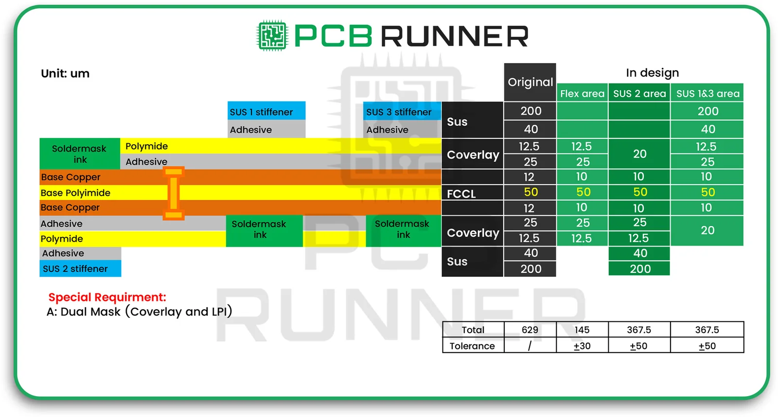What Is a Flex Circuit