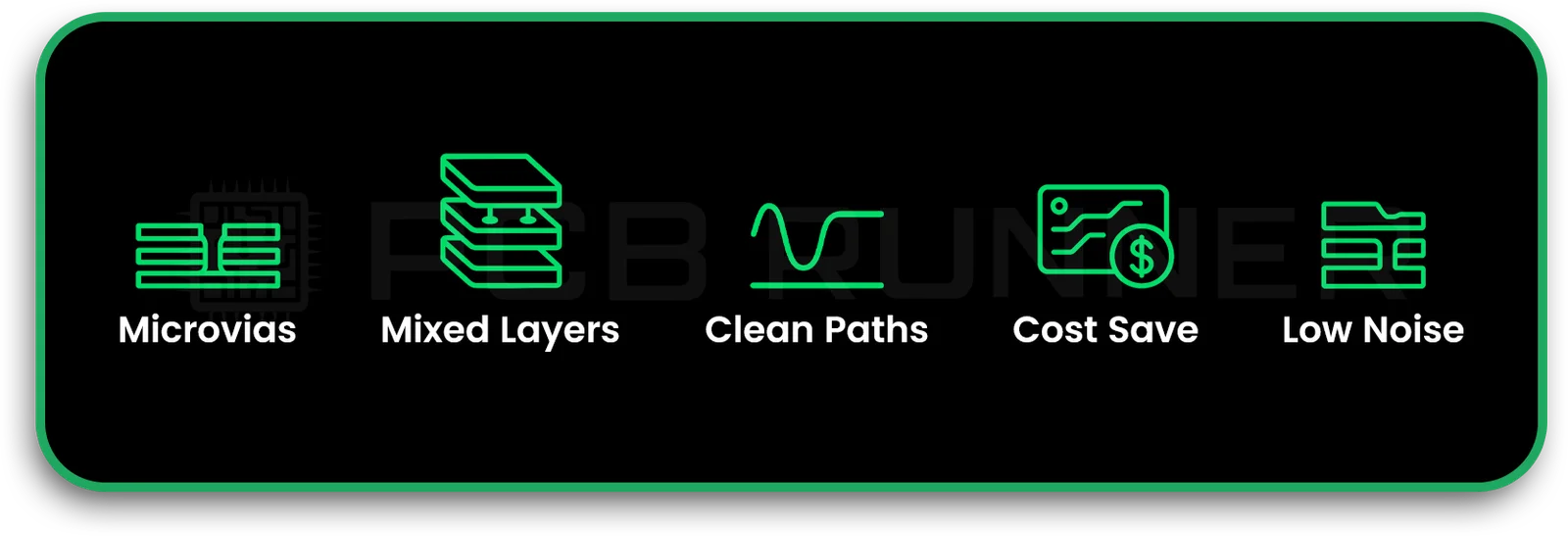 Partial HDI Layers Mean