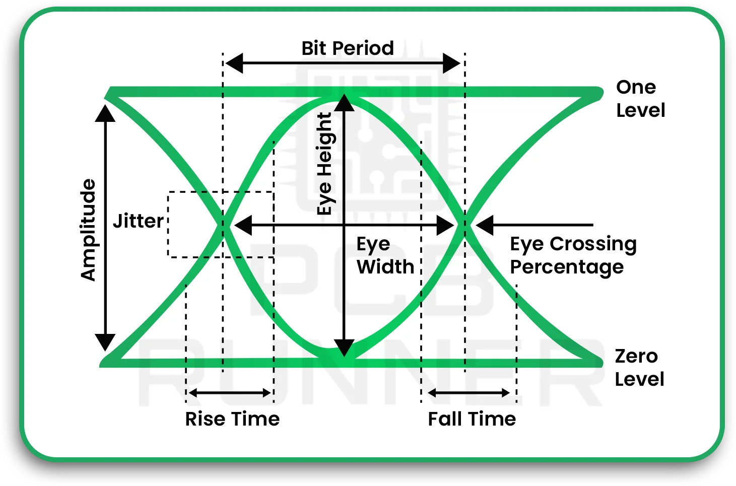 Signal-Integrity-Challenges-at-High-Speed