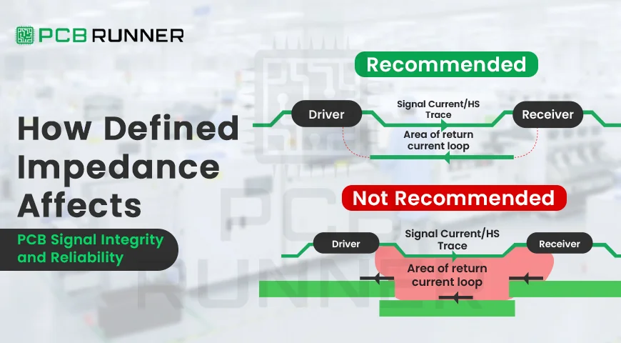 Defined Impedance