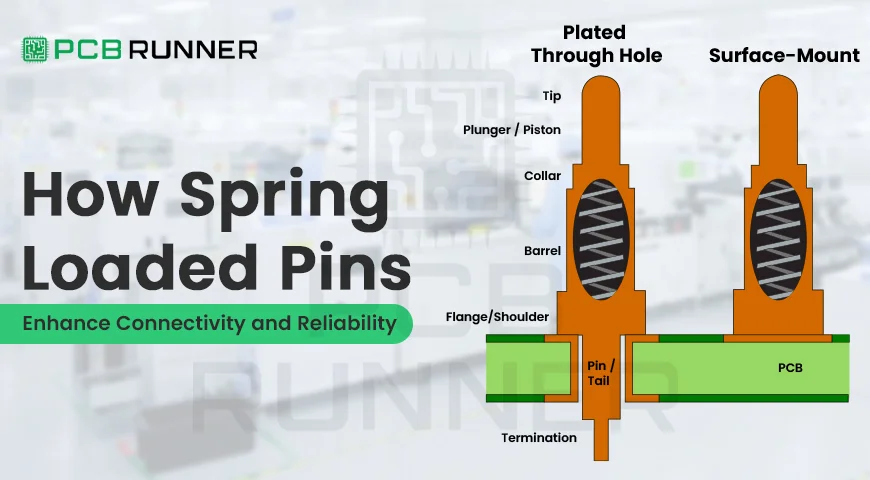 Spring-Loaded Pins Enhance Connectivity
