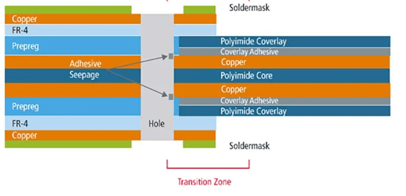 Our HDI loose leaf stack up manufacturing services in Europe provide cost-effective solutions for high-density PCB designs.