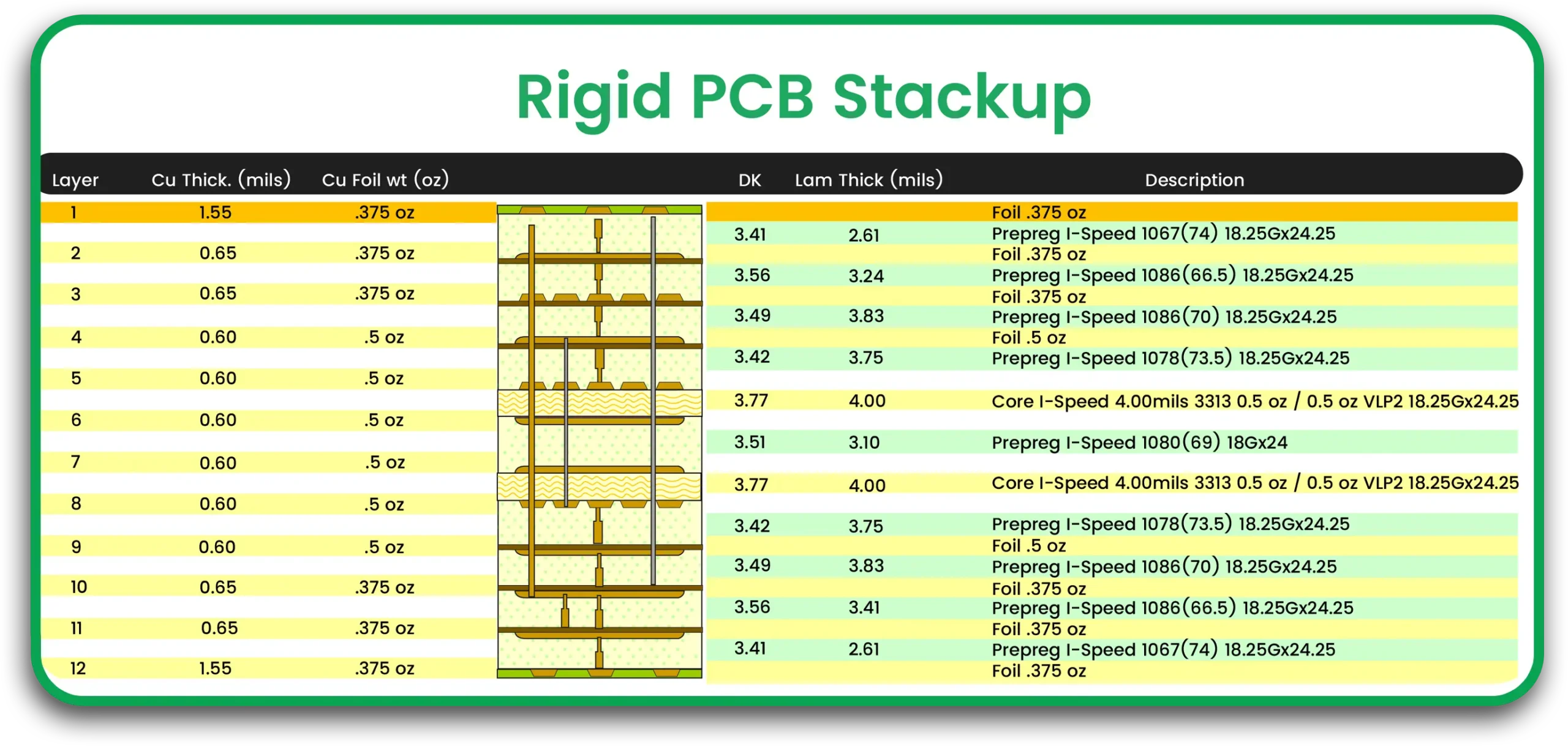 hdi pcb stack up