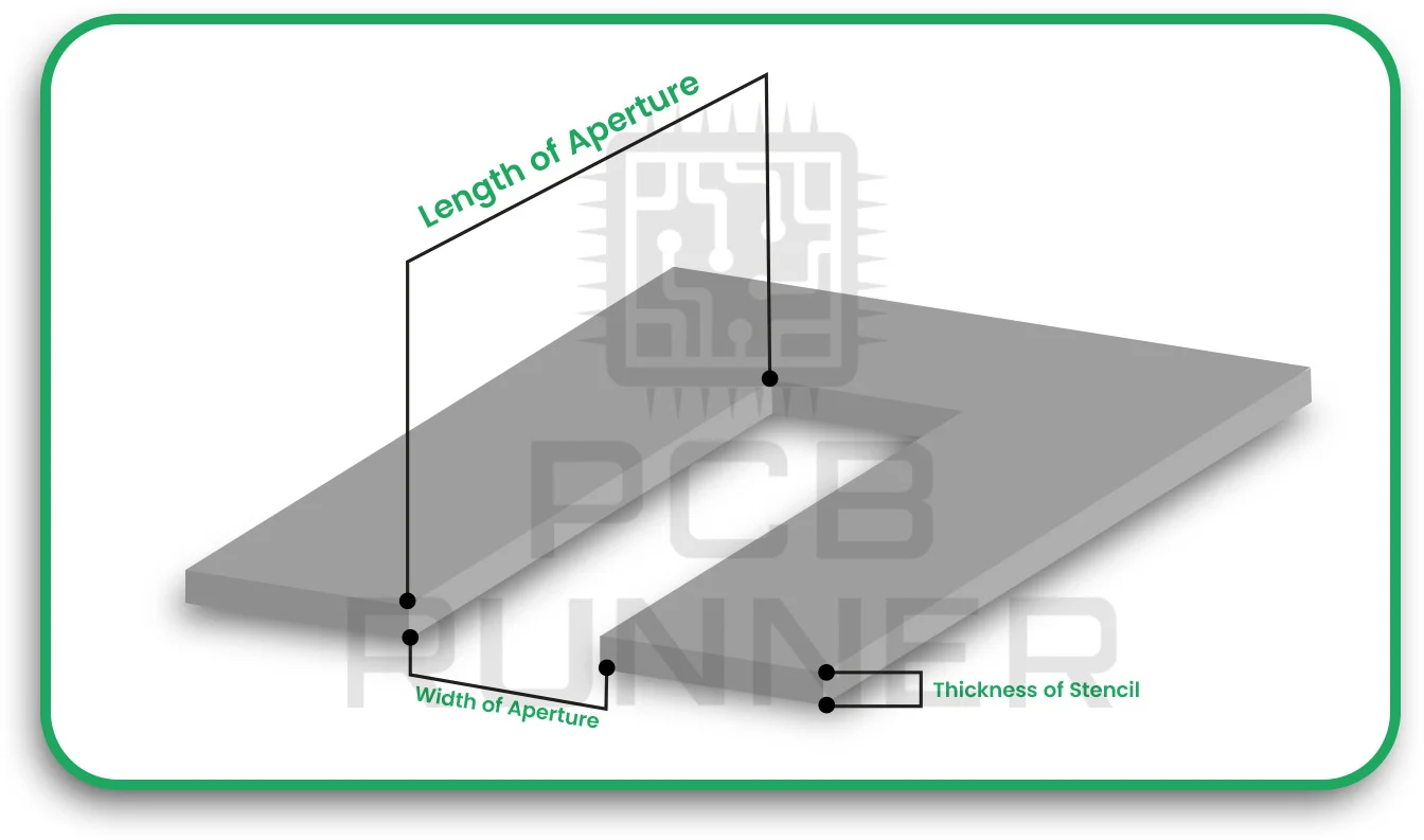 pcb stancil thickness