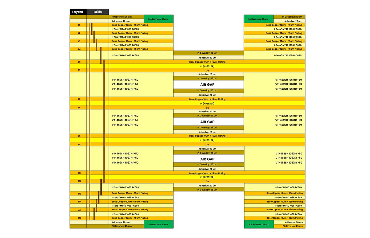 High Density Interconnect PCB
