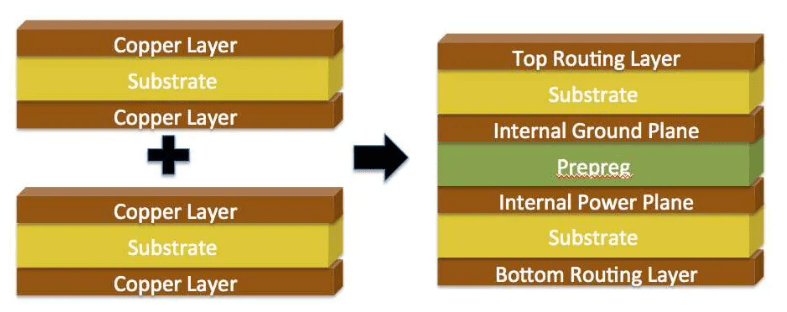 Special materials PCB manufacturing services in UK and Europe