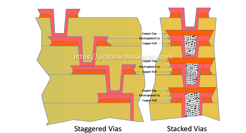 Fast, reliable stacked via PCB manufacturing services to keep your projects on schedule in the competitive UK and Europe electronics markets.