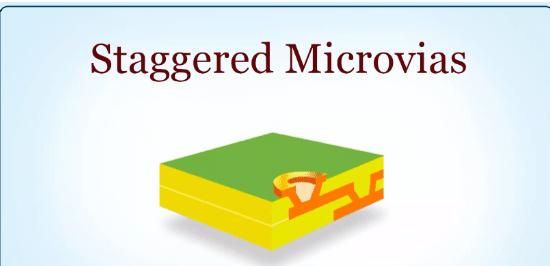 Staggered vias are distinguished by their distinct entry and exit locations on various PCB layers.