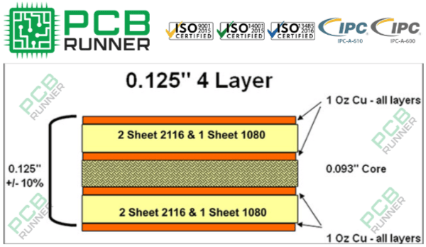 Tolerance for thickness of multilayer boards