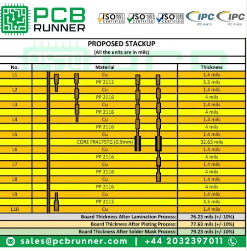 Rigid HDI PCB substrates