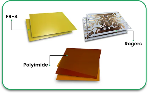 PCB manufacturing process requires right material selection.