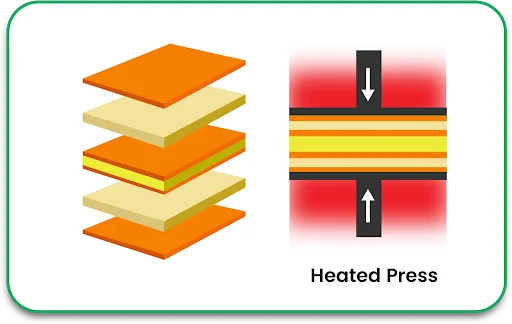 PCB manufacturing process lamination with heat.