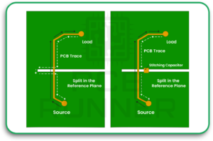 Insisting on the Return Path 