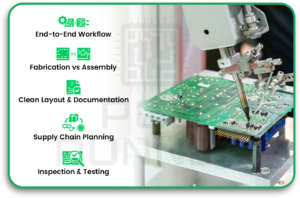 Custom PCB Assembly