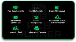 Custom PCB Assembly