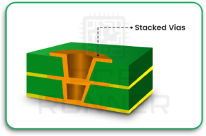 Stacked Vias