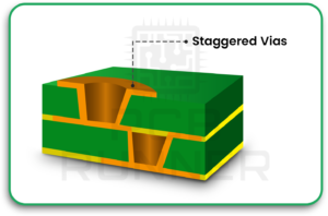 Staggered Vias