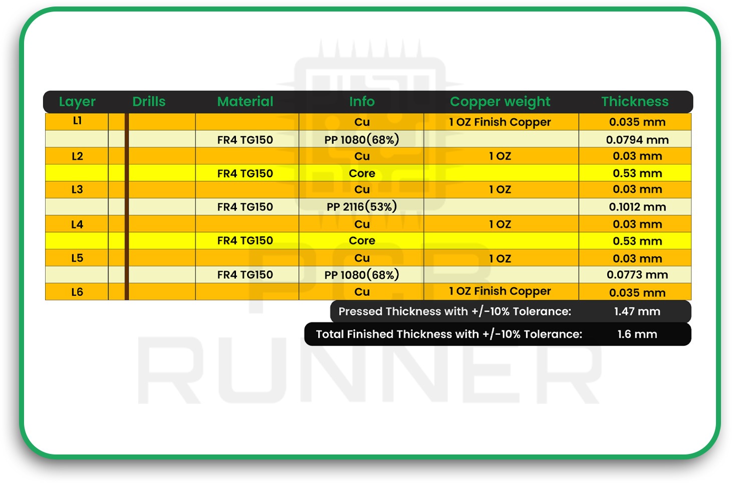 Ultra-Thin vs. High Layer Count Rigid PCBs Compared