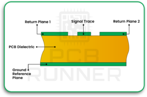 signal integrity analysis