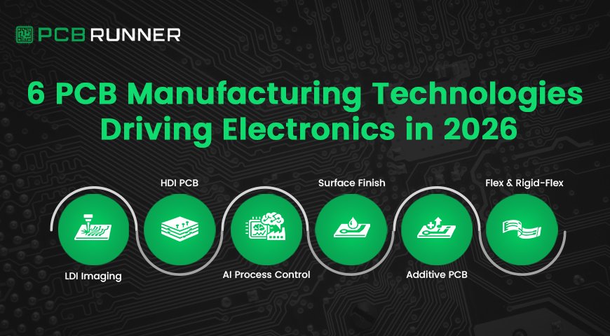 PCB Manufacturing Technologies