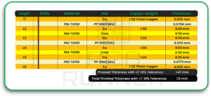 What A Rigid PCB Does Best