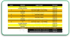 What Flexible Printed Circuits Do Better