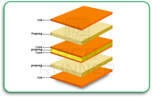 Printed Circuit Boards