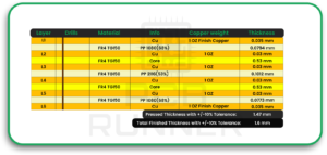 Printed Circuit Boards