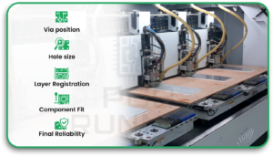 Printed Circuit Boards