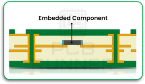 Electronics Manufacturing