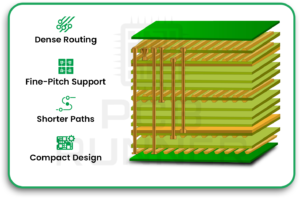 Electronics Manufacturing
