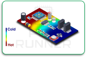 Ignoring Thermal Management 