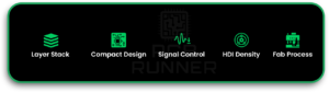 Multilayer PCB