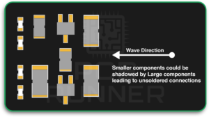 Poor Component Placement 