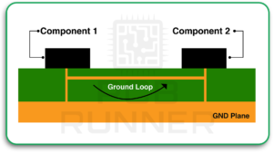 Weak Grounding In PCB Design 