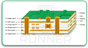 Multilayer PCB 