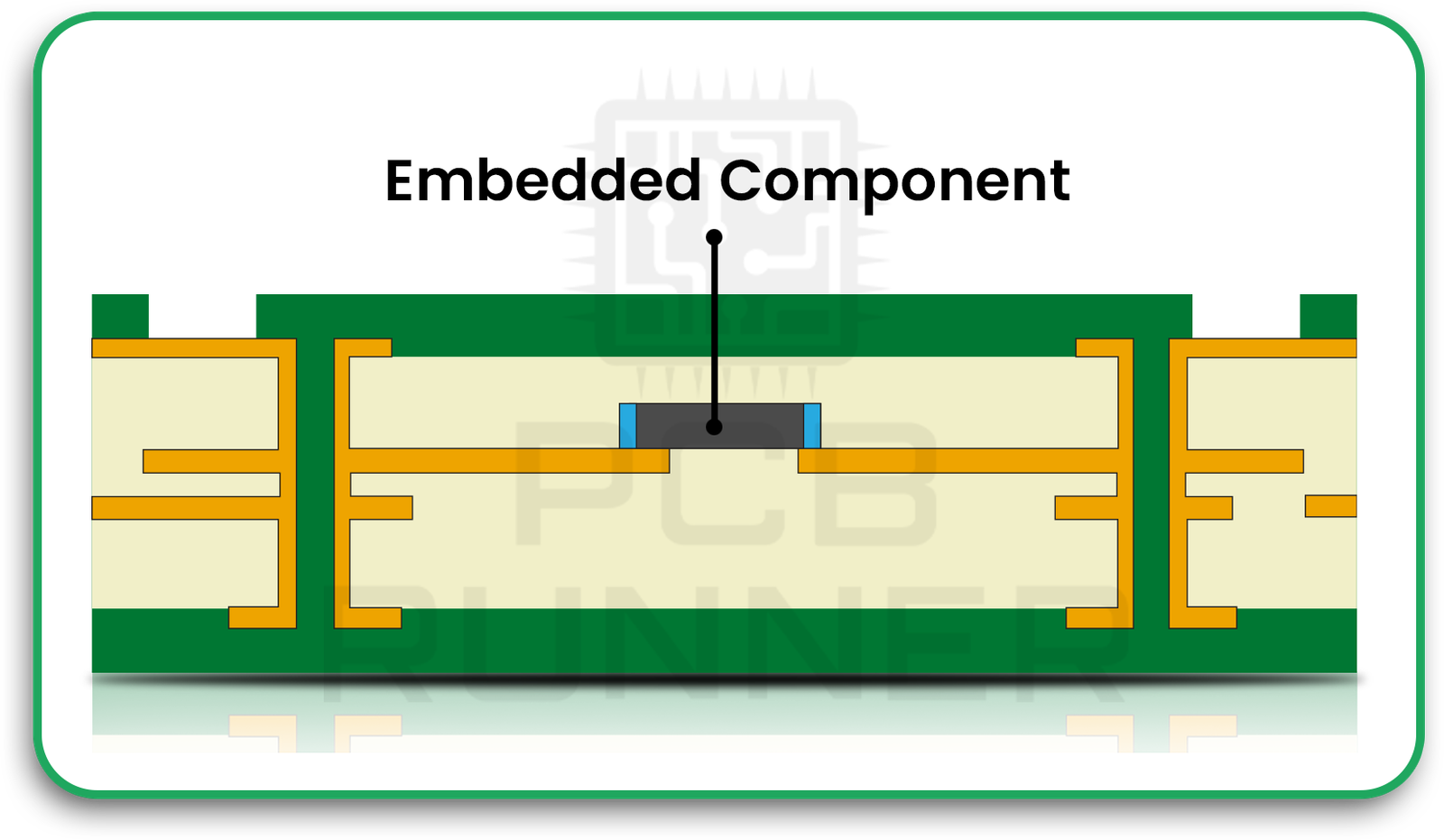 Comp Component Placement Optimize High-Current PCB with Embedded Components