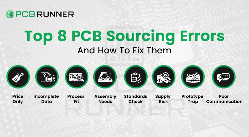 PCB Sourcing Errors