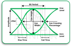 AI PCB Design and Manufacturing