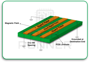 PCB Design for AI Hardware