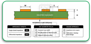 PCB Design for AI Hardware