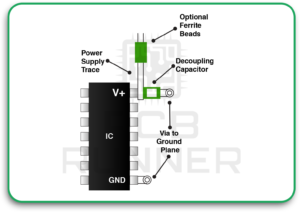 PCB Design for AI Hardware