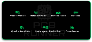 PCB Manufacturing