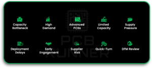 PCB Capacity Bottleneck in AI Data Centers