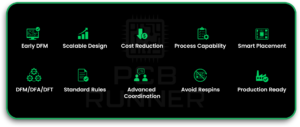 Design for Manufacturability in PCB