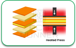 PCB Manufacturing