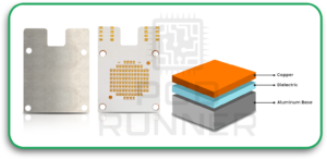 PCB Material Selection